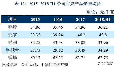 绝味食品投资价值分析,绝味食品股票最新走势分析