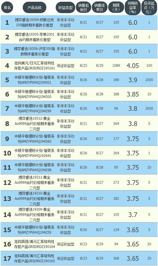 保本金稳收益的银行理财有哪些,国有大银行保本短期理财