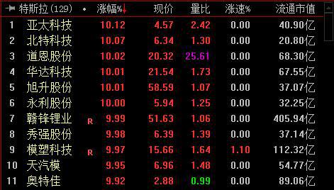 巨潮热点,超级热点股票龙头