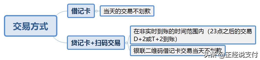 为啥有的pos机刷卡没有积分,为什么自己的pos机器刷卡刷不出钱