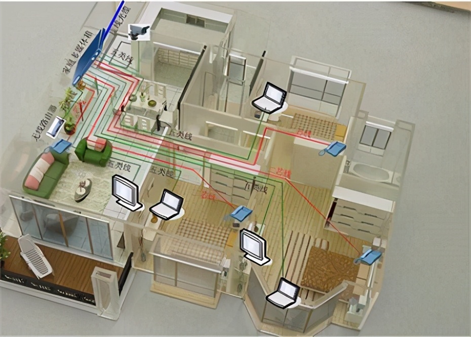 家庭弱电箱怎么用,家庭弱电箱怎样与各房间布线