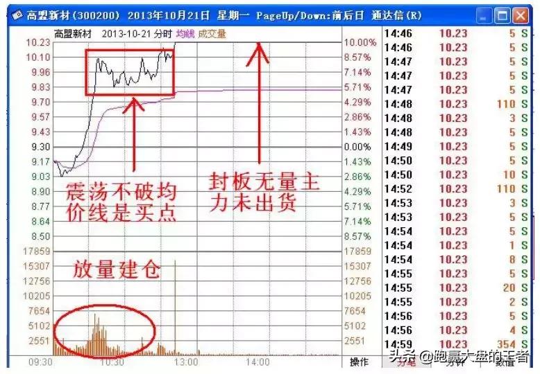 王者《*力暴**K线擒大牛》节选:空中飞人