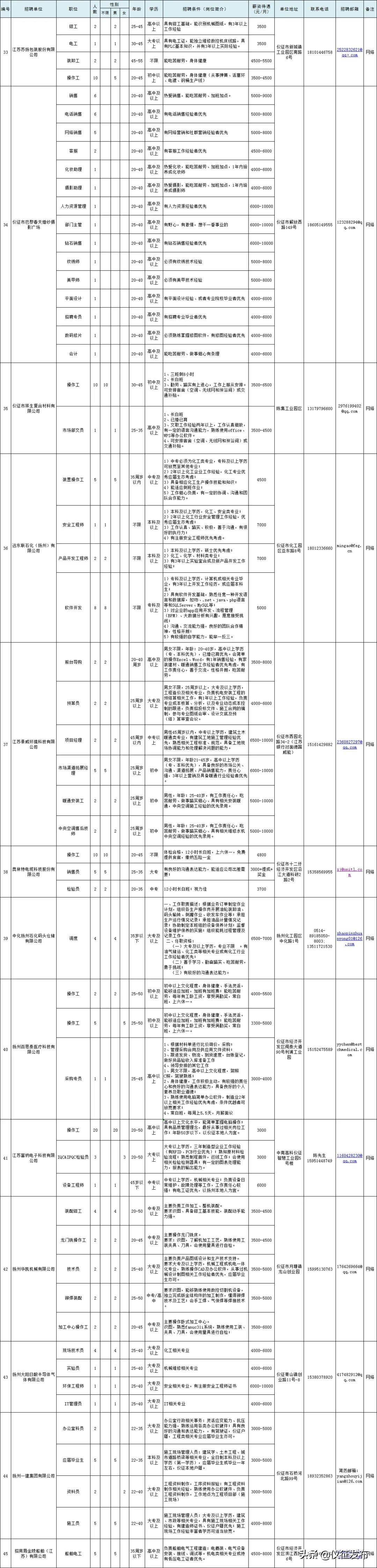 招聘会9月4日现场招聘会岗位信息,明天的招聘会有招大龄工的普工吗