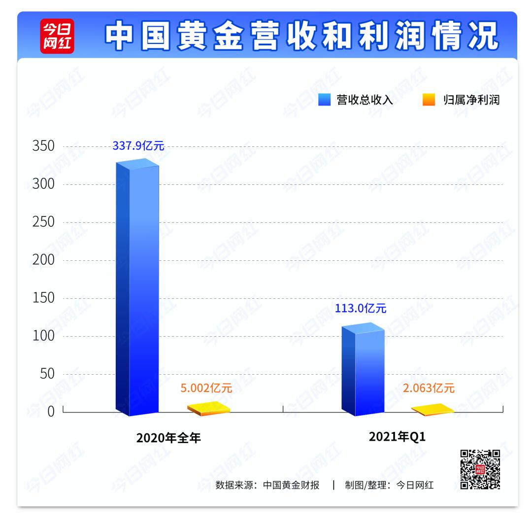 直播电商盈亏平衡点是什么,电商直播的起步资金