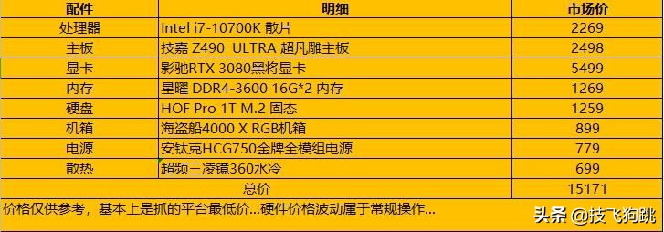 最新鲁大师1060显卡跑分,笔记本rtx3080鲁大师跑分多少