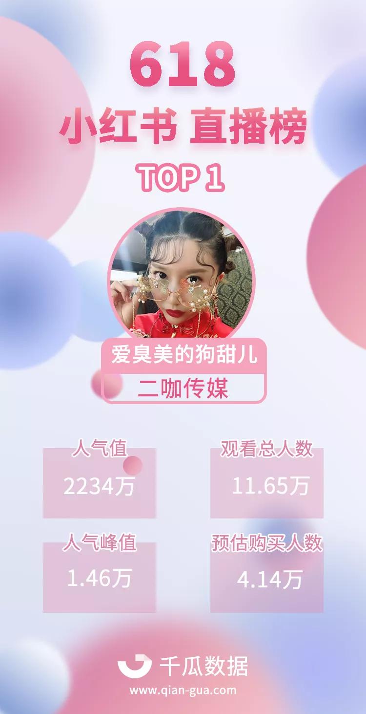 小红书618活动报名,小红书618怎么样