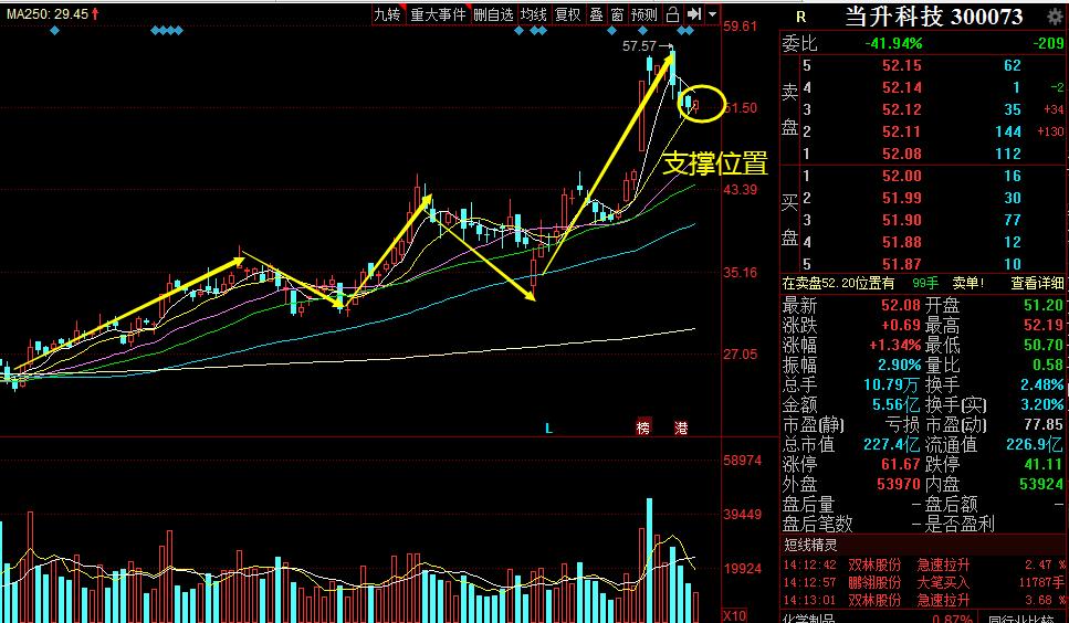 当升科技股份2025年重大突破,当升科技千亿市值