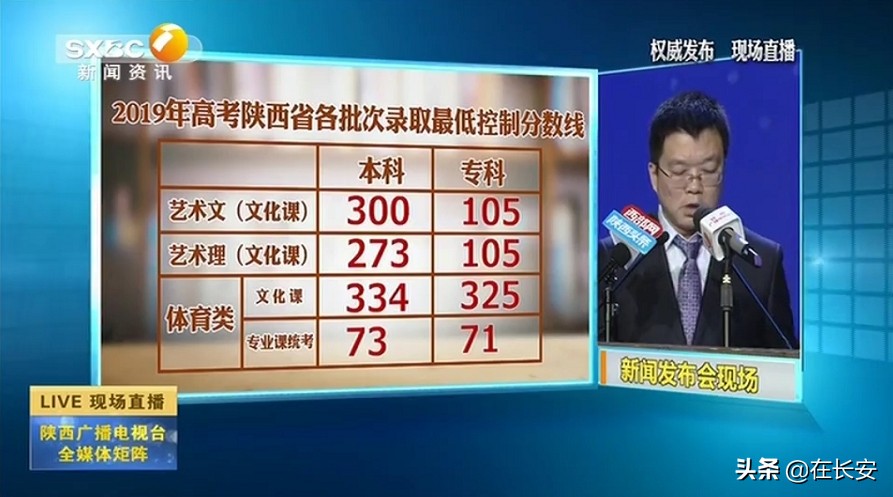 2019陕西省高考理科分数线,2019陕西高考理工录取分数线