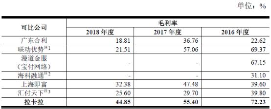 拉卡拉的巨头是谁,拉卡拉属于龙头吗
