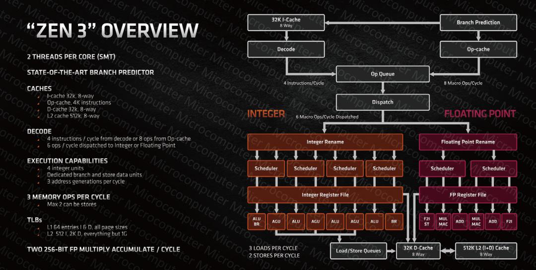 amd新处理器zen3是几纳米,amdzen3性价比处理器