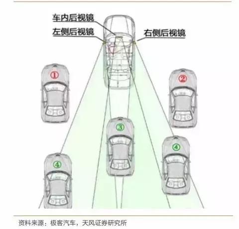 2020年无人驾驶传感器产业链盘点