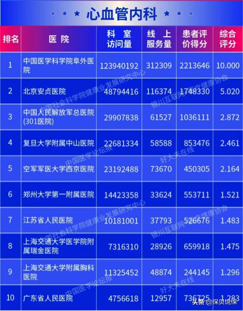 哪种医院适合普通人看,医院哪科医生最牛