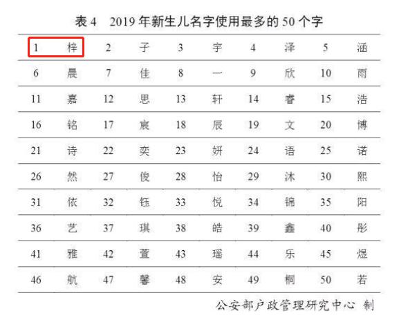 梓字在名字中的寓意,梓这个字的寓意