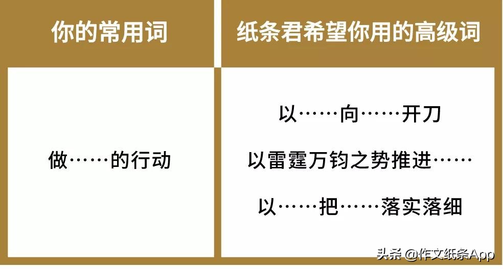 中考作文抢分新素材,议论文作文高级词汇