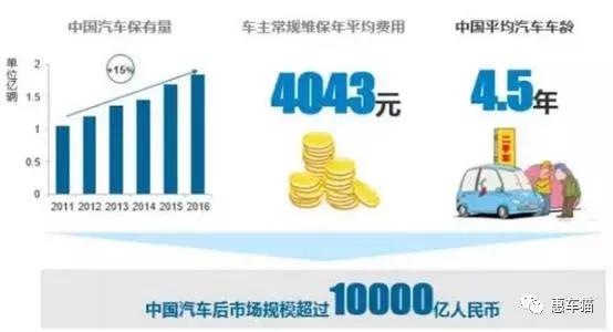 惠车猫,惠车猫汽车行业