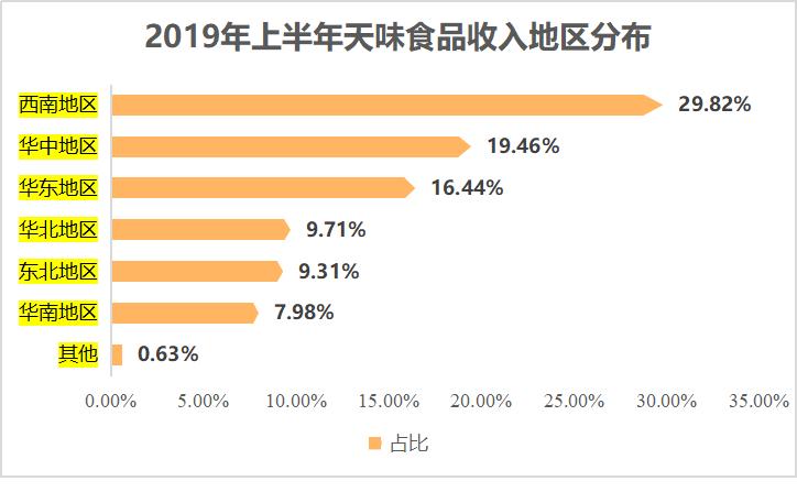 海天千禾哪个好,海天厨邦李锦记哪个更好
