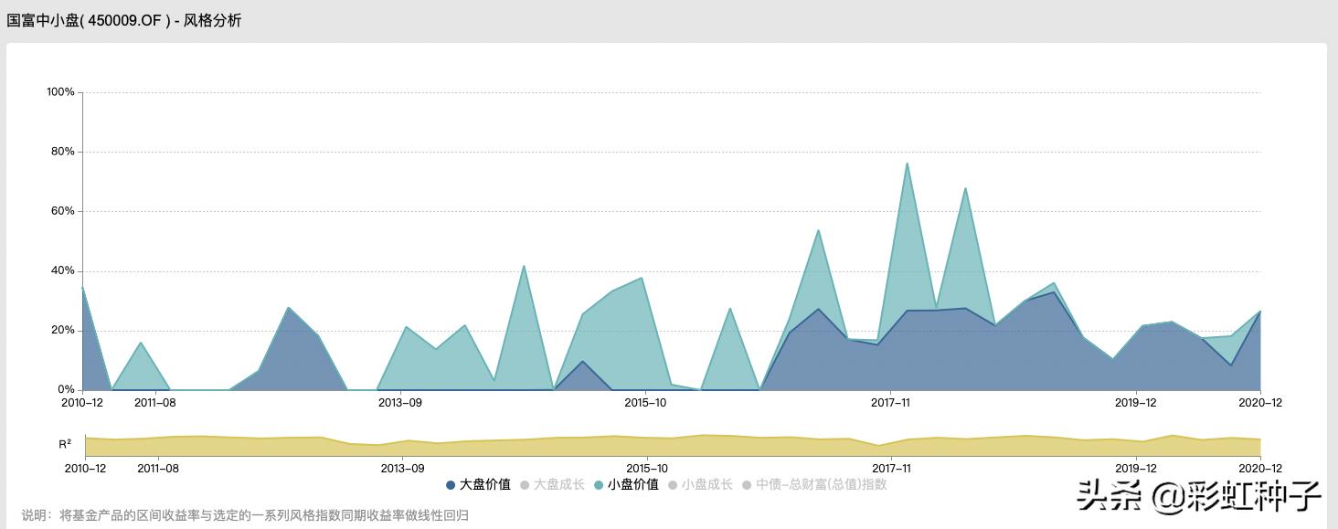 国海富兰克林四季度,国海富兰克林兴海回报混合能买吗