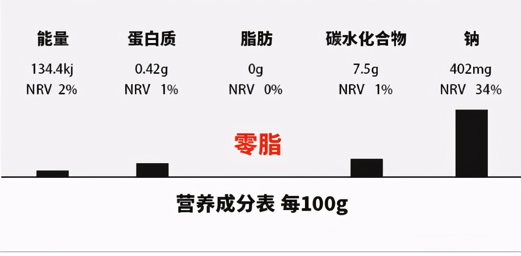 减脂期的低脂酱料推荐,好吃的减脂酱料推荐