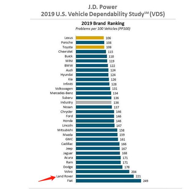 路虎神奇发现,路虎神奇