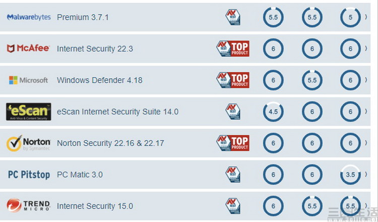 微软杀毒被关闭了,微软杀毒软件无法关闭