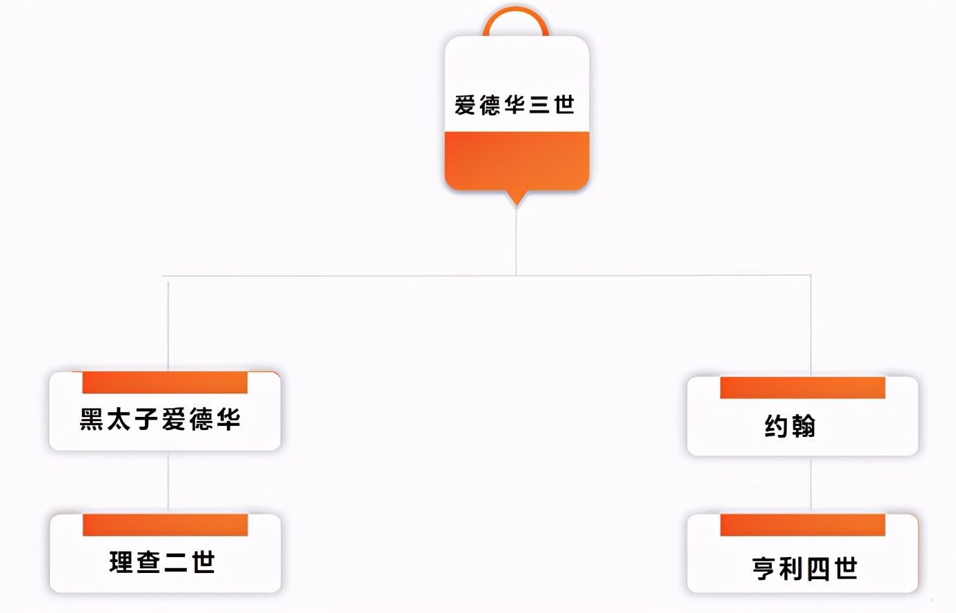 人生就像反转剧，青年才俊亨利四世篡权，可掌权后麻烦就找上门来