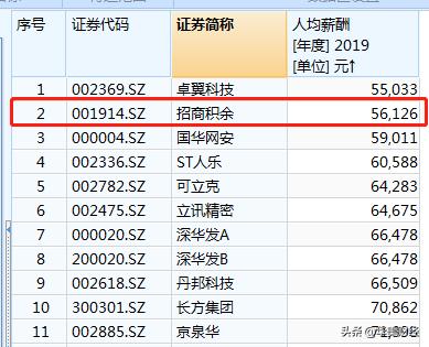 知名央企换帅去年薪酬超160万,中国最大央企换帅年薪426万元