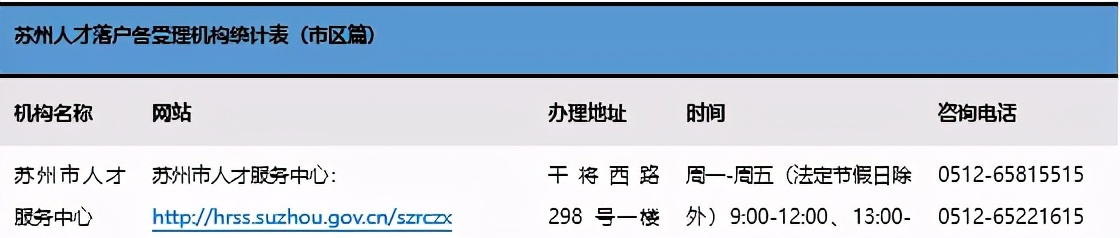苏州未成年人购房最新政策,苏州购房政策最新规定