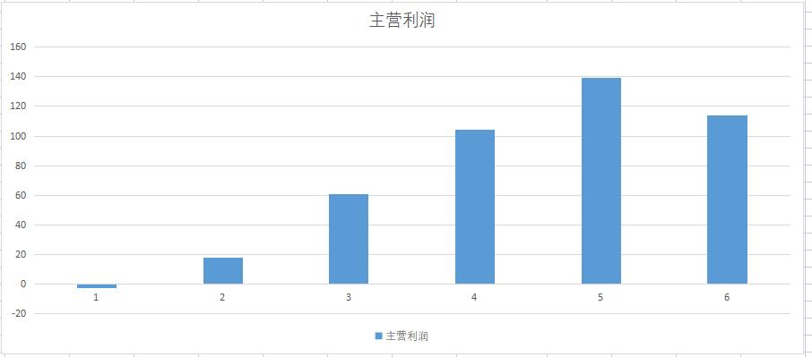 氢燃料电池汽车第一龙头,氢燃料电池商用车龙头