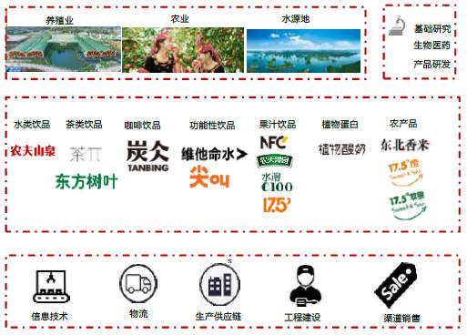 二马成背影，农夫山泉钟睒睒成中国新首富后，软饮龙头未来这么走