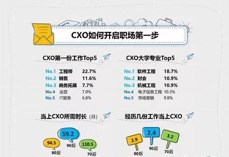 95后平均工作7个月就辞职,95后工作平均七个月就离职