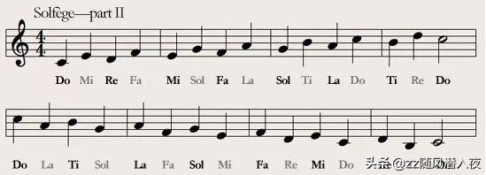 如何提高唱歌的音高,如何提高唱歌水平技巧