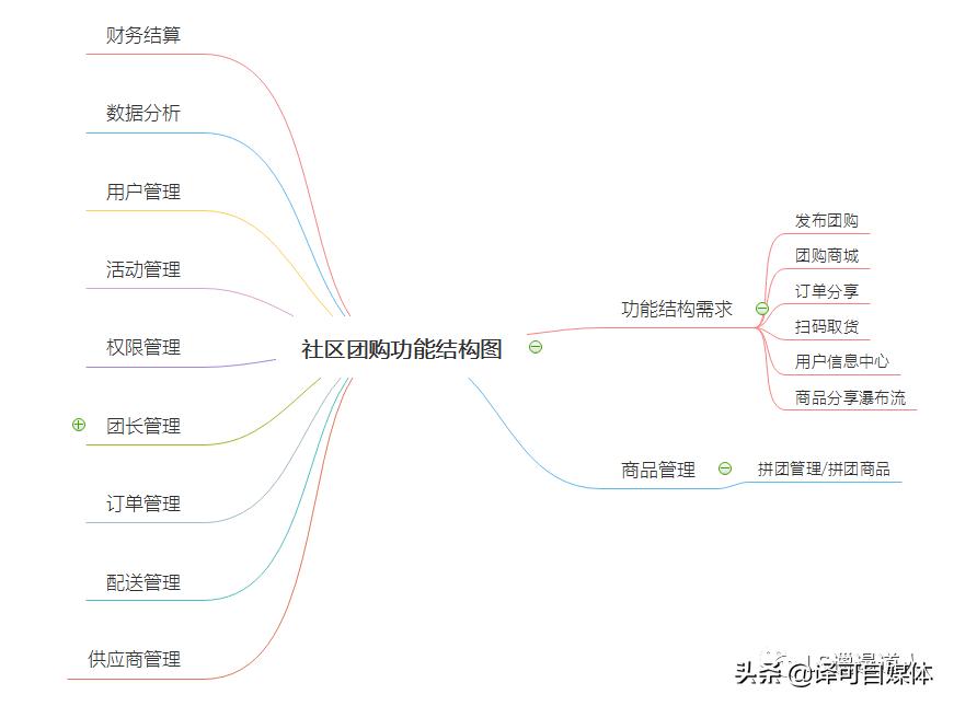 社区团购的野蛮之路,社区团购的暗黑江湖和两极分化