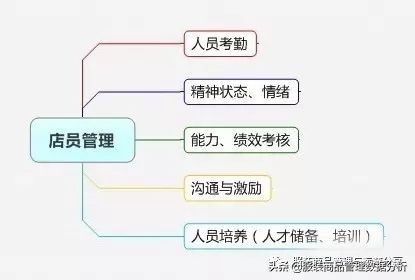 服装店长必备商品管理知识,店长怎么管理服装货品