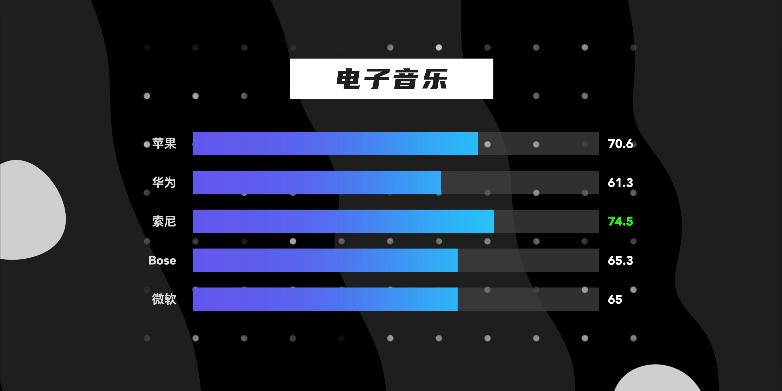 性价和性能比较好的耳机,最帅1000元以上的耳机测评