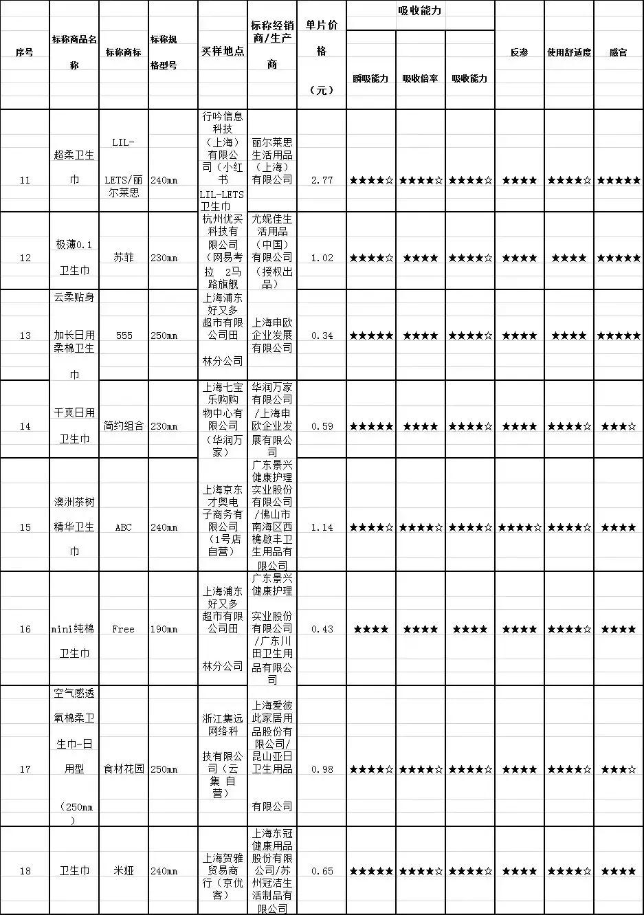 7度空间卫生巾辨别真假的方法,7度空间的卫生巾哪几种最好