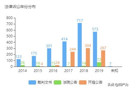 年份原浆官司,年份酒是真的还是假的