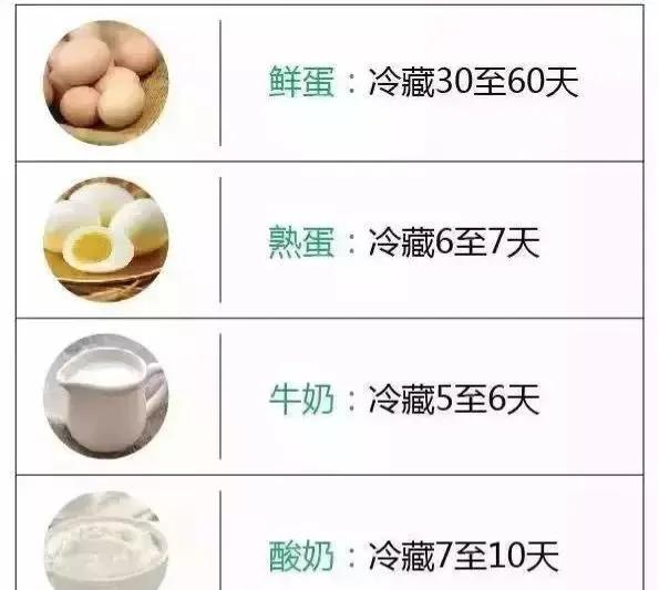 冰箱冷冻保存熟食,冰箱冷冻的食物保存多久最好