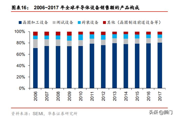 泰瑞达和爱德万哪个好,泰瑞达全球测试龙头