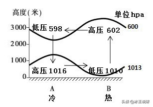 让羽毛球在空中飞舞,让羽毛球发光