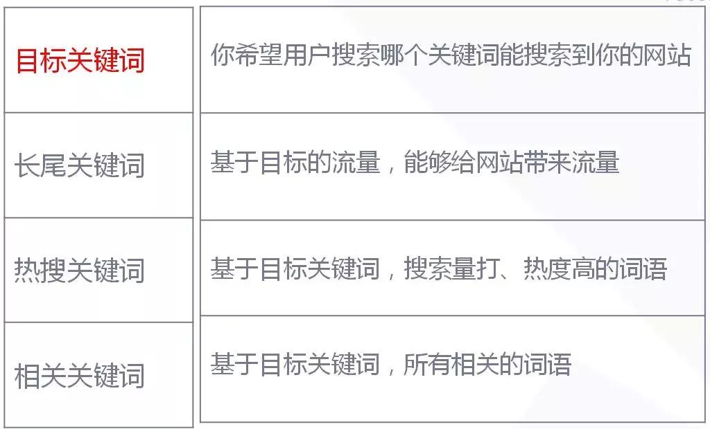 如何部署独立站免费流量-YinoLink易诺