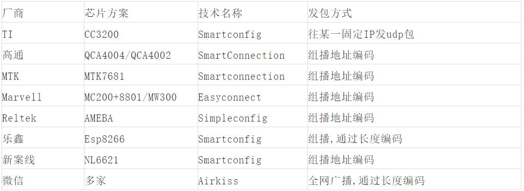 iotwifi原理,iot入网模式配网