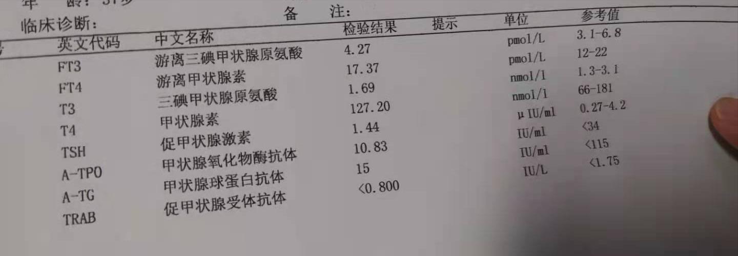 桥本引起甲亢trab抗体会高吗,桥本甲亢的化验单8项