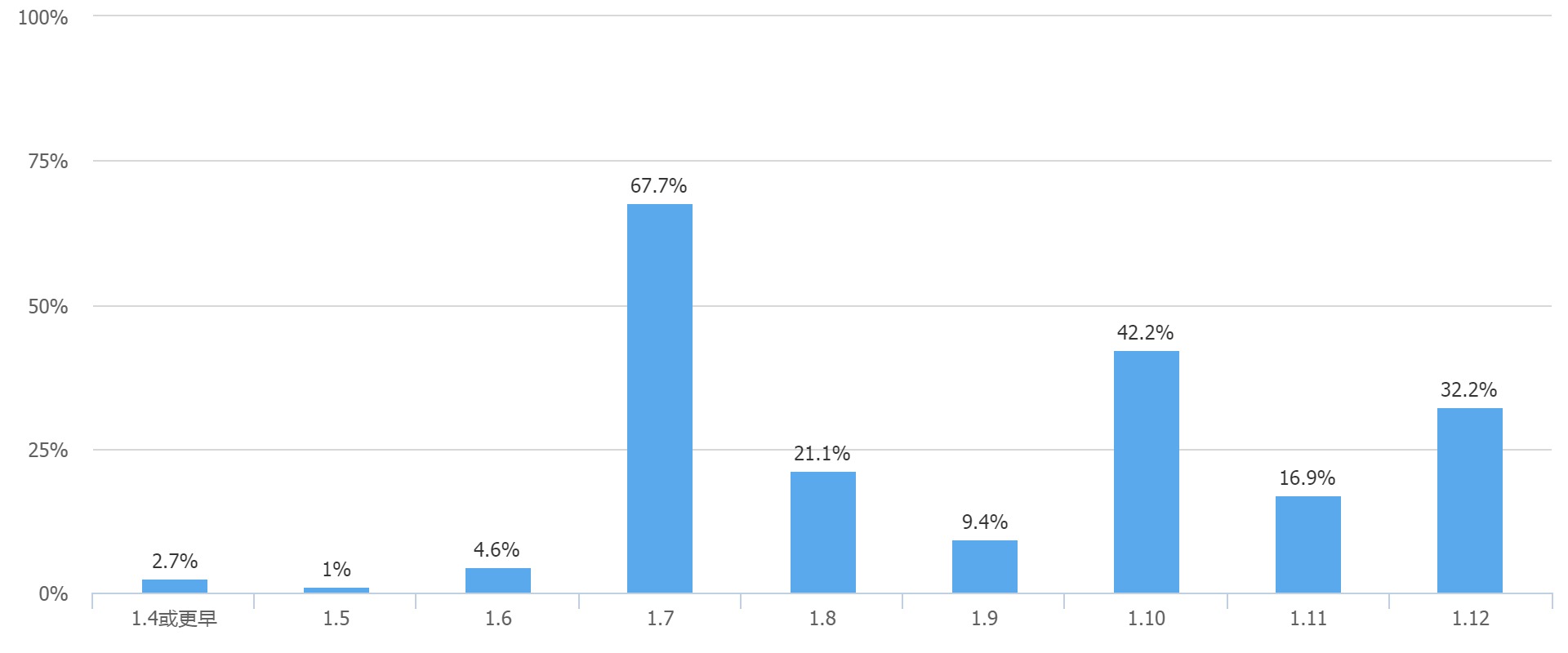 游戏圈的鄙视链，Minecraft处于第几层？看看谁才是弟弟