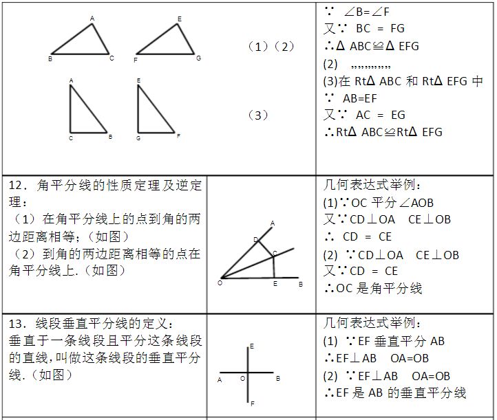 初中数学初二知识点讲解视频,初中数学初一初二知识点归纳大全
