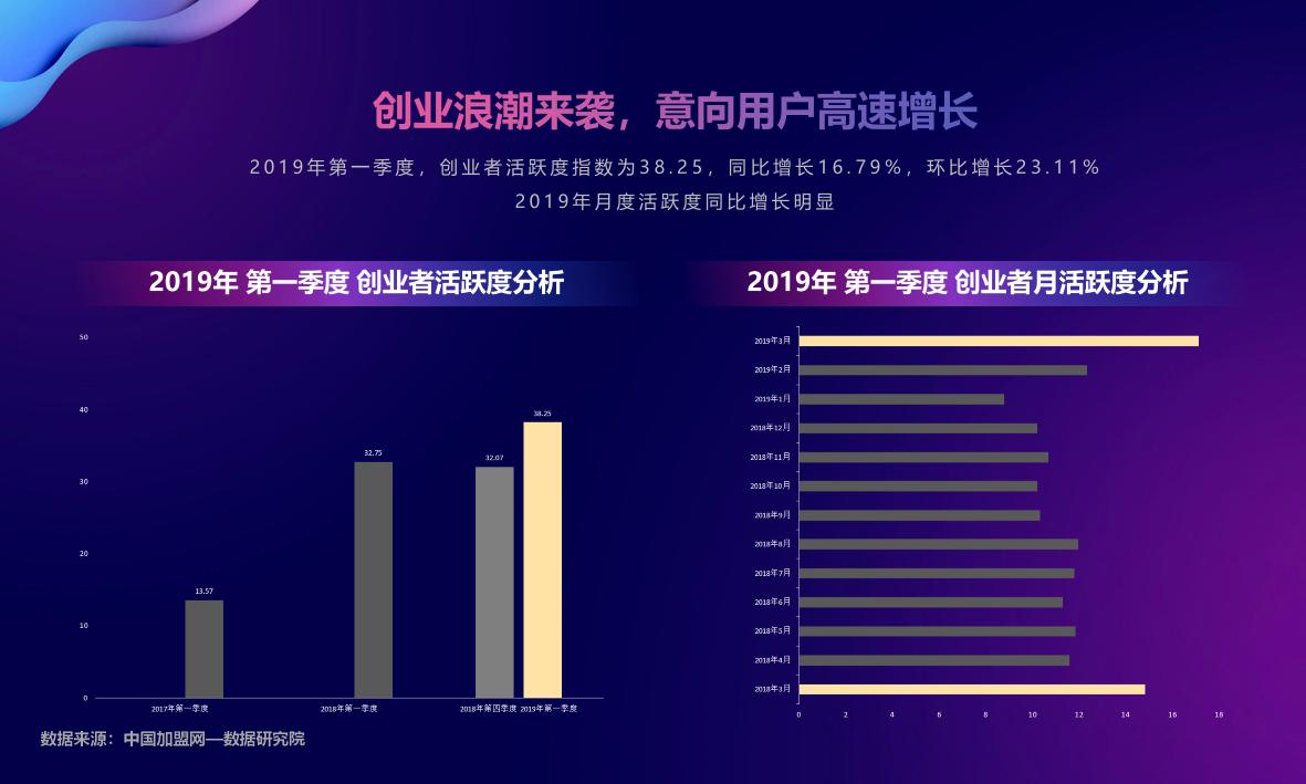 招商加盟行业大数据,商盟管理系统盘点