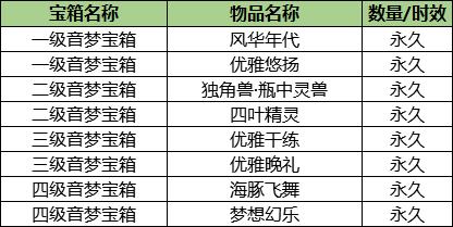 qq炫舞珍宝八音盒臻选皮肤,qq炫舞珍宝八音盒会返场吗