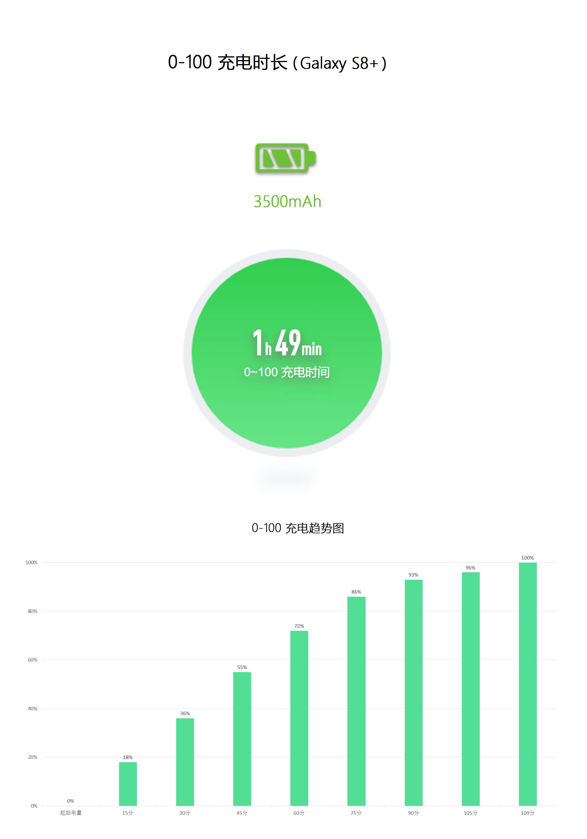 二手三星s8现在买合适吗,galaxys8+