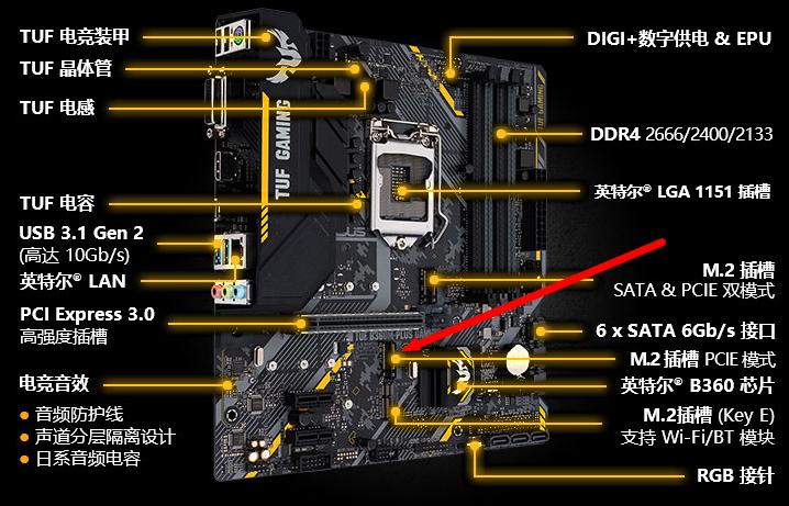装机完成之后怎样装电脑,史上最详细装电脑教程
