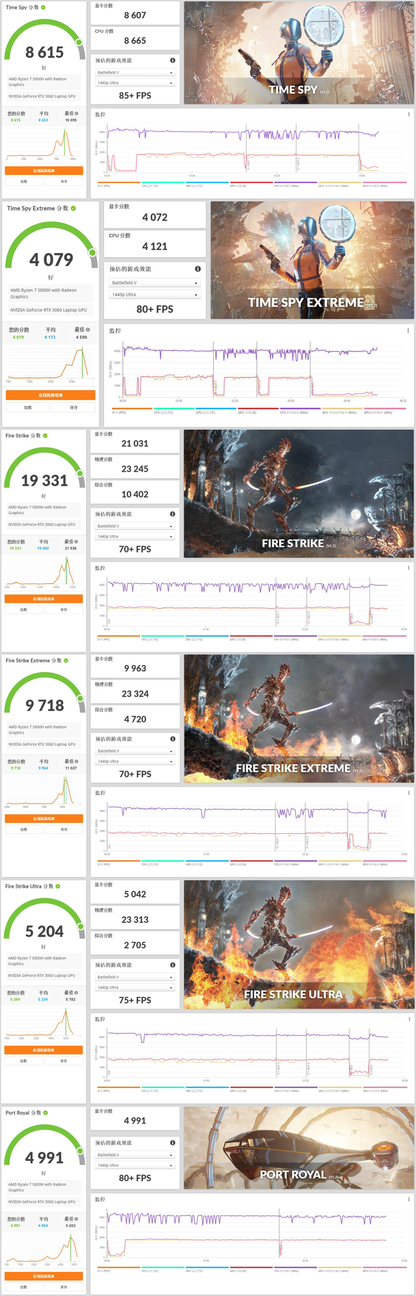 戴尔g15RTX3060,戴尔g15r55600h支持独显直连吗