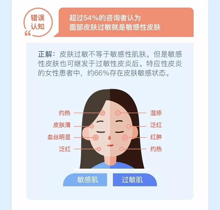 敏感肌买护肤品怎么看成分,敏感肌护肤品怎样去选